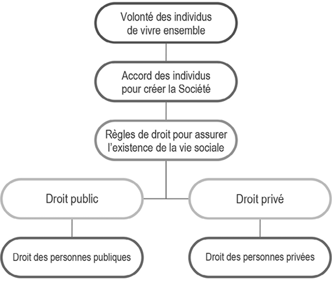 Comprendre l’utilité du droit pour l’individu et dans la Société